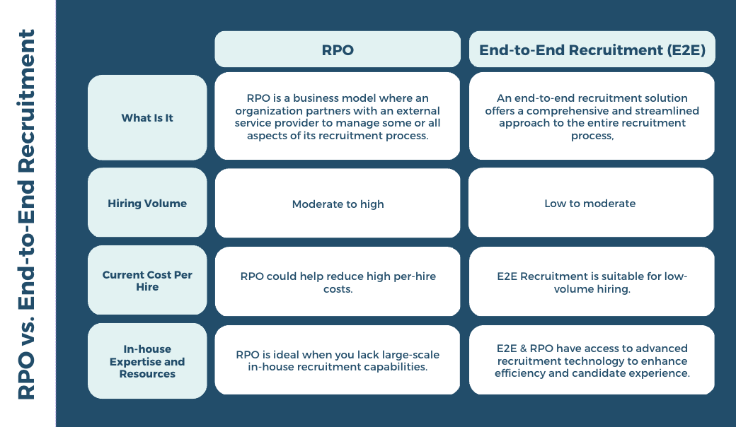 RPO vs end-to-end recruitment
